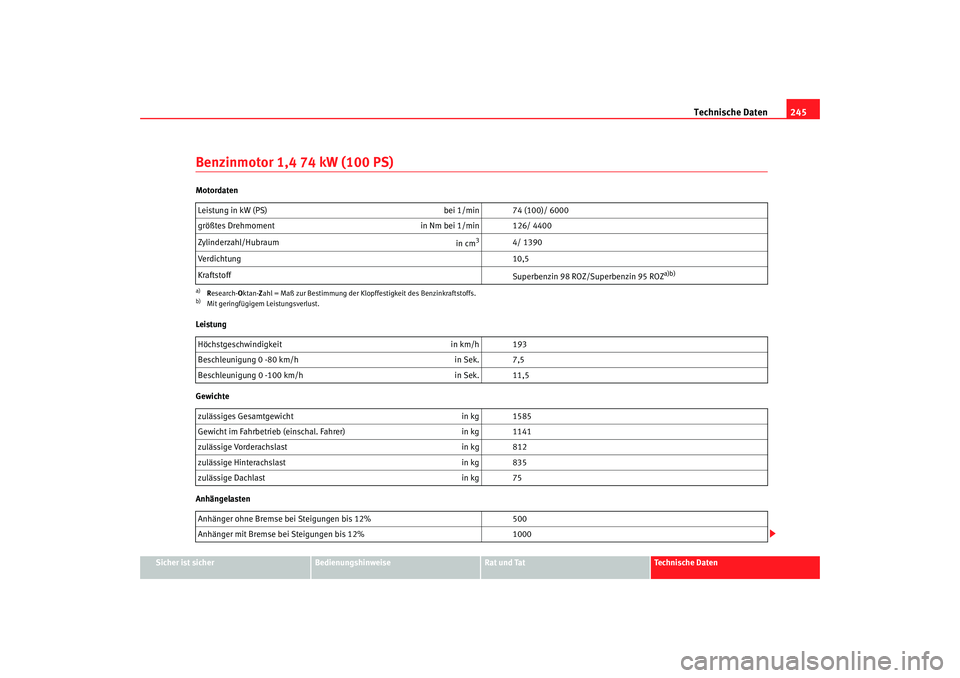 Seat Cordoba 2006 Betriebsanleitung (in German) Technische Daten245
Sicher ist sicher
Bedienungshinweise
Rat und Tat
Technische Daten
Benzinmotor 1,4 74 kW (100 PS)Motordaten
Leistung
Gewichte
AnhängelastenLeistung in kW (PS)
bei 1/min 74 (100)/ Seat Cordoba 2006 Betriebsanleitung (in German) Technische Daten245
Sicher ist sicher
Bedienungshinweise
Rat und Tat
Technische Daten
Benzinmotor 1,4 74 kW (100 PS)Motordaten
Leistung
Gewichte
AnhängelastenLeistung in kW (PS)
bei 1/min 74 (100)/