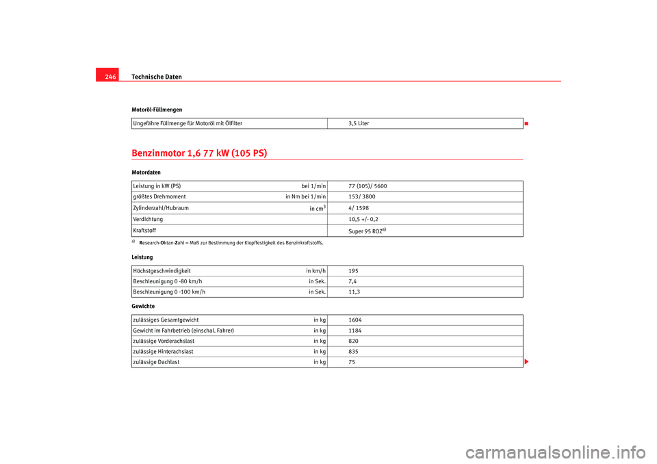 Seat Cordoba 2006 Betriebsanleitung (in German) Technische Daten
246Motoröl-FüllmengenBenzinmotor 1,6 77 kW (105 PS)Motordaten
Leistung
Gewichte Ungefähre Füllmenge für Motoröl mit Ölfilter
3,5 Liter
Leistung in kW (PS) bei 1/min 77 (105)/ Seat Cordoba 2006 Betriebsanleitung (in German) Technische Daten
246Motoröl-FüllmengenBenzinmotor 1,6 77 kW (105 PS)Motordaten
Leistung
Gewichte Ungefähre Füllmenge für Motoröl mit Ölfilter
3,5 Liter
Leistung in kW (PS) bei 1/min 77 (105)/