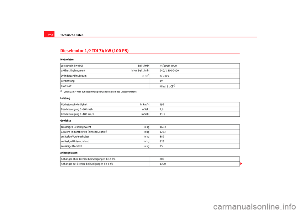 Seat Cordoba 2006  Betriebsanleitung (in German) Technische Daten
250Dieselmotor 1,9 TDI 74 kW (100 PS)Motordaten
Leistung
Gewichte
Anhängelasten Leistung in kW (PS) 
bei 1/min 74(100)/ 4000
größtes Drehmoment in Nm bei 1/min 240/ 1800-2400
Zylin