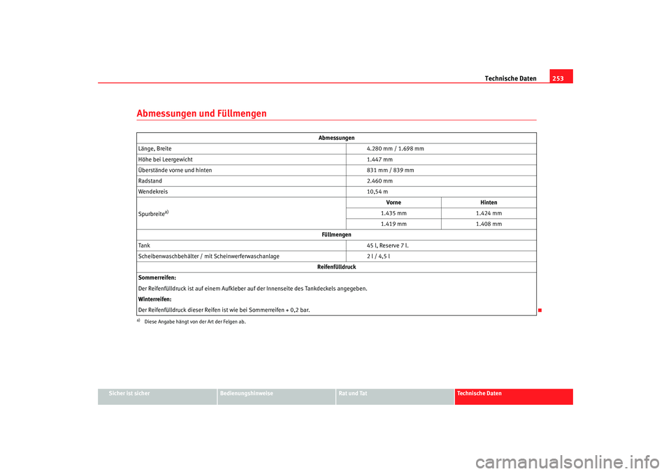 Seat Cordoba 2006  Betriebsanleitung (in German) Technische Daten253
Sicher ist sicher
Bedienungshinweise
Rat und Tat
Technische Daten
Abmessungen und Füllmengen
Abmessungen
Länge, Breite 4.280 mm / 1.698 mm
Höhe bei Leergewicht 1.447 mm
Überst