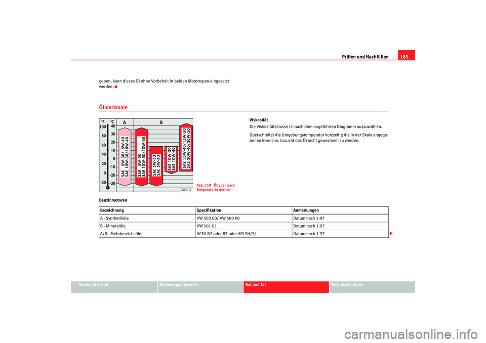 Seat Cordoba 2005  Betriebsanleitung (in German) Prüfen und Nachfüllen185
Sicher ist sicher
Bedienungshinweise
Rat und Tat
Technische Daten
geben, kann dieses Öl ohne Vorbehalt
 in beiden Motortypen eingesetzt 
werden.
Ölmerkmale
Viskosität
Die