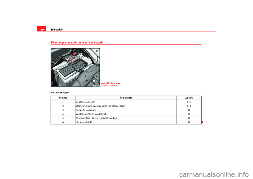 Seat Cordoba 2005 Betriebsanleitung (in German) Selbsthilfe
216Sicherungen im Motorraum auf der BatterieMetallsicherungen
Abb. 137 Sicherungs-
kasten auf Batterie
Nummer Verbraucher Ampere
1 Generator/Anlasser 175
2 Stromversorgung Spannung sverte Seat Cordoba 2005 Betriebsanleitung (in German) Selbsthilfe
216Sicherungen im Motorraum auf der BatterieMetallsicherungen
Abb. 137 Sicherungs-
kasten auf Batterie
Nummer Verbraucher Ampere
1 Generator/Anlasser 175
2 Stromversorgung Spannung sverte