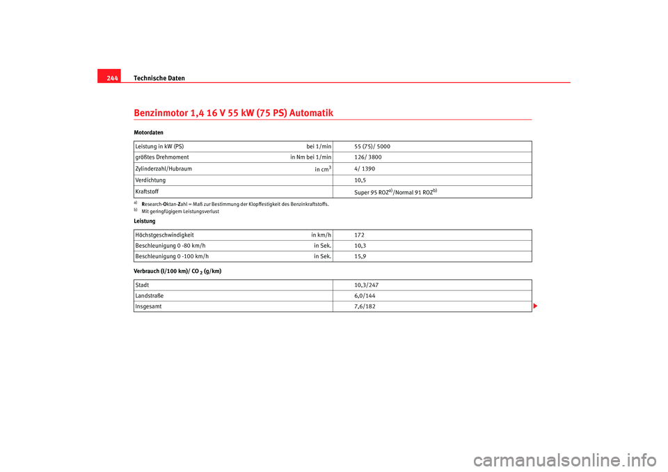 Seat Cordoba 2005  Betriebsanleitung (in German) Technische Daten
244Benzinmotor 1,4 16 V 55 kW (75 PS) AutomatikMotordaten
Leistung
Verbrauch (l/100 km)/ CO
 2 (g/km)
Leistung in kW (PS)
bei 1/min 55 (75)/ 5000
größtes Drehmoment in Nm bei 1/min 