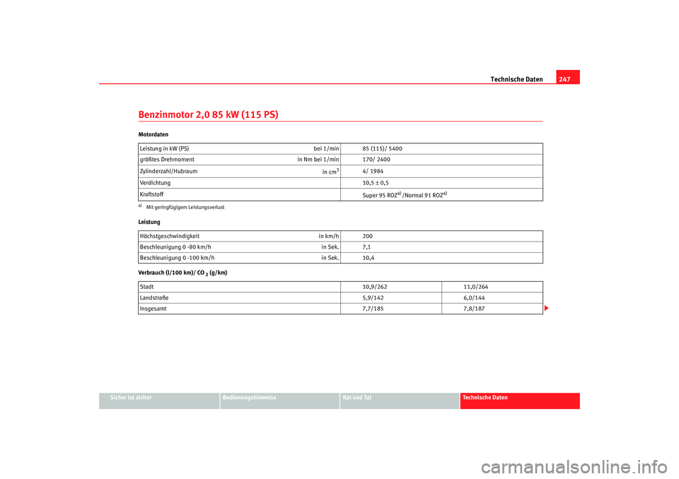 Seat Cordoba 2005  Betriebsanleitung (in German) Technische Daten247
Sicher ist sicher
Bedienungshinweise
Rat und Tat
Technische Daten
Benzinmotor 2,0 85 kW (115 PS)Motordaten
Leistung
Verbrauch (l/100 km)/ CO
 2 (g/km)
Leistung in kW (PS)
bei 1/min