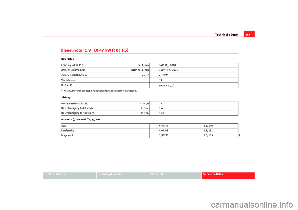 Seat Cordoba 2005  Betriebsanleitung (in German) Technische Daten255
Sicher ist sicher
Bedienungshinweise
Rat und Tat
Technische Daten
Dieselmotor 1,9 TDI 47 kW (101 PS)Motordaten
Leistung
Verbrauch (l/100 km)/ CO
 2 (g/km)
Leistung in kW (PS)
bei 1