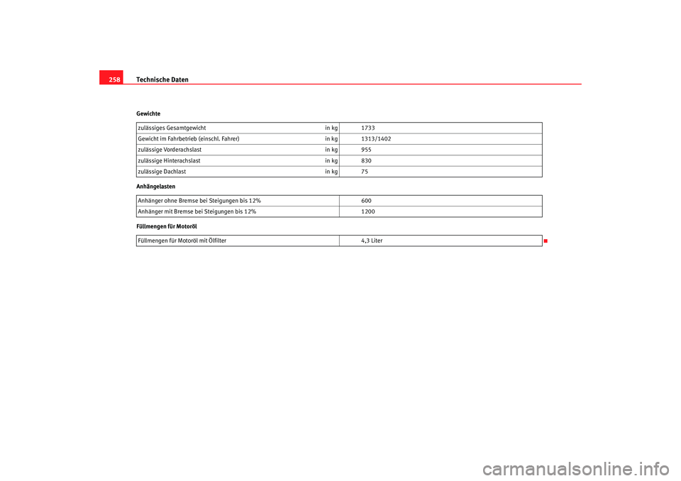 Seat Cordoba 2005  Betriebsanleitung (in German) Technische Daten
258Gewichte
Anhängelasten
Füllmengen für Motoröl zulässiges Gesamtgewicht
in kg 1733
Gewicht im Fahrbetrieb (einschl. Fahrer) in kg 1313/1402
zulässige Vorderachslast in kg 955
