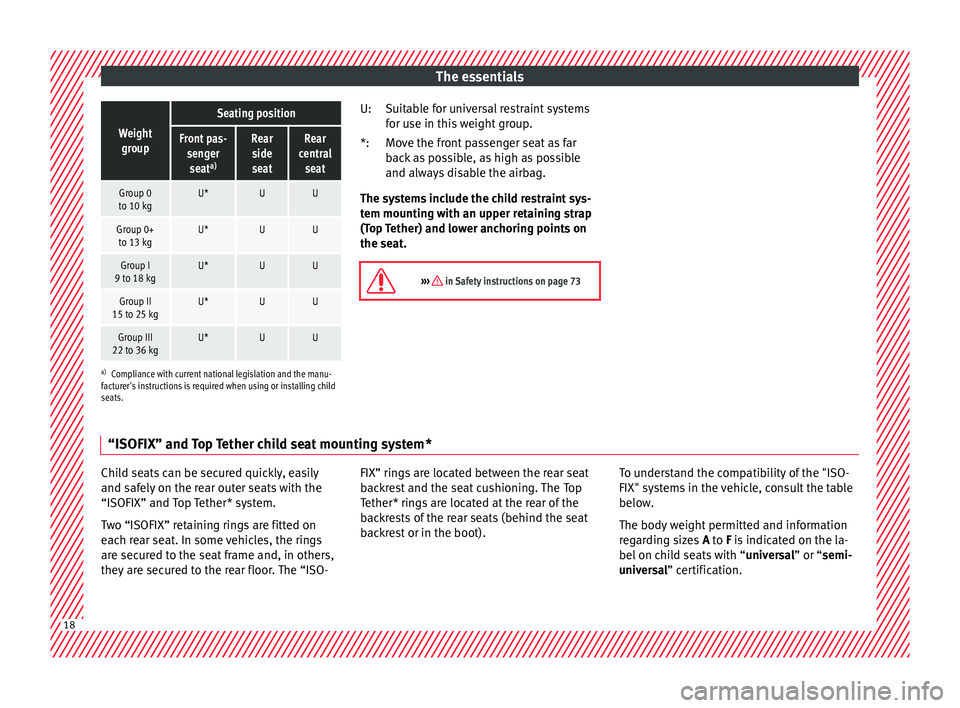 SEAT IBIZA 5D 2017 User Guide The essentialsWeight
group
Seating position
Front pas- sengerseat a)Rear
side
seatRear
central seat
Group 0
to 10 kgU*UU
Group 0+ to 13 kgU*UU
Group I
9 to 18 kgU*UU
Group II
15 to 25 kgU*UU
Group III SEAT IBIZA 5D 2017 User Guide The essentialsWeight
group
Seating position
Front pas- sengerseat a)Rear
side
seatRear
central seat
Group 0
to 10 kgU*UU
Group 0+ to 13 kgU*UU
Group I
9 to 18 kgU*UU
Group II
15 to 25 kgU*UU
Group III