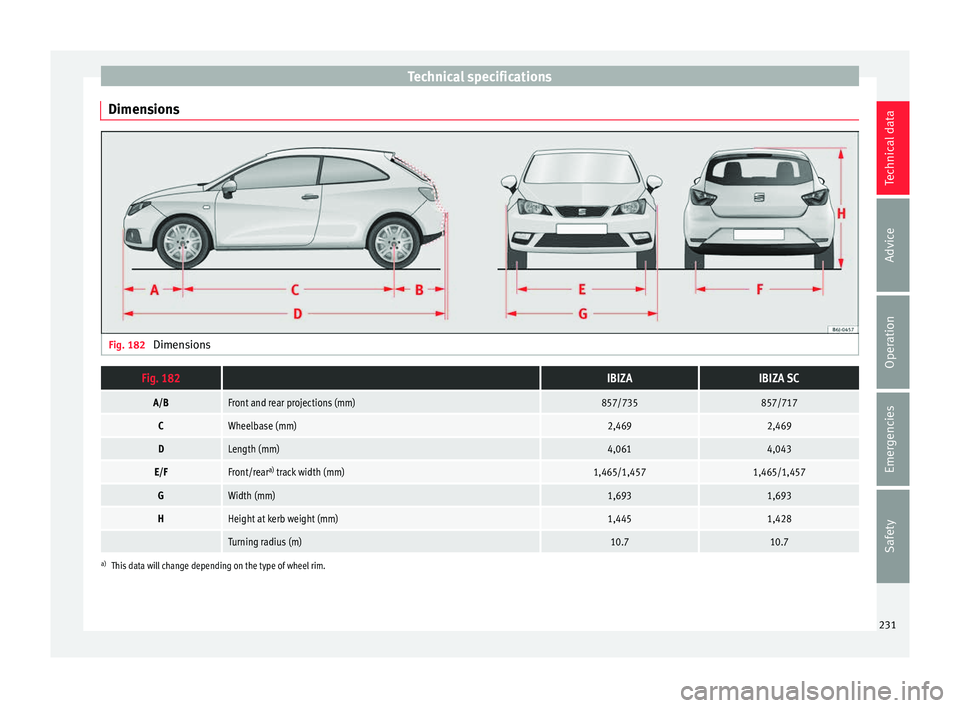 SEAT IBIZA 5D 2017 Owners Manual Technical specifications
Dimensions Fig. 182
DimensionsFig. 182 IBIZAIBIZA SC
A/BFront and rear projections (mm)857/735857/717
CWheelbase (mm)2,4692,469
DLength (mm)4,0614,043
E/FFront/rear a)
track SEAT IBIZA 5D 2017 Owners Manual Technical specifications
Dimensions Fig. 182
DimensionsFig. 182 IBIZAIBIZA SC
A/BFront and rear projections (mm)857/735857/717
CWheelbase (mm)2,4692,469
DLength (mm)4,0614,043
E/FFront/rear a)
track
