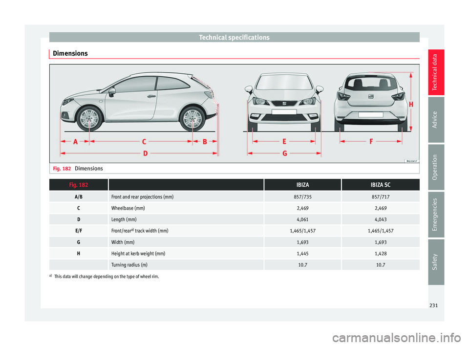 SEAT IBIZA 5D 2017  Owners Manual Technical specifications
Dimensions Fig. 182 
DimensionsFig. 182 IBIZAIBIZA SC
A/BFront and rear projections (mm)857/735857/717
CWheelbase (mm)2,4692,469
DLength (mm)4,0614,043
E/FFront/rear a)
 track