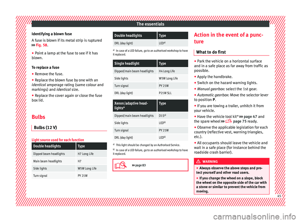 SEAT IBIZA 5D 2017 Service Manual The essentials
Identifying a blown fuse
A f u
se i
s blown if its metal strip is ruptured
››› Fig. 58.
● Point a lamp at the fuse to see if it has
blown.
T
o replace a fuse
● Remove the fu SEAT IBIZA 5D 2017 Service Manual The essentials
Identifying a blown fuse
A f u
se i
s blown if its metal strip is ruptured
››› Fig. 58.
● Point a lamp at the fuse to see if it has
blown.
T
o replace a fuse
● Remove the fu