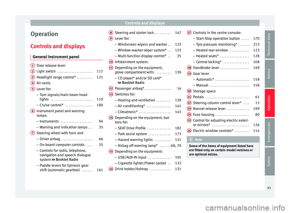 SEAT IBIZA ST 2017  Owners Manual Controls and displays
Operation
C ontr
o
ls and displays
General instrument panel Door release lever
Light sw
it

ch . . . . . . . . . . . . . . . . . . . . . . 117
Headlight range control*  . . . . .