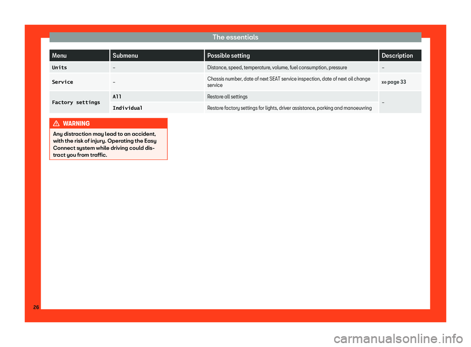 SEAT TOLEDO 2019 Owners Manual The essentials
Menu
Submenu Possible setting Description
�U�n�i�t�s 