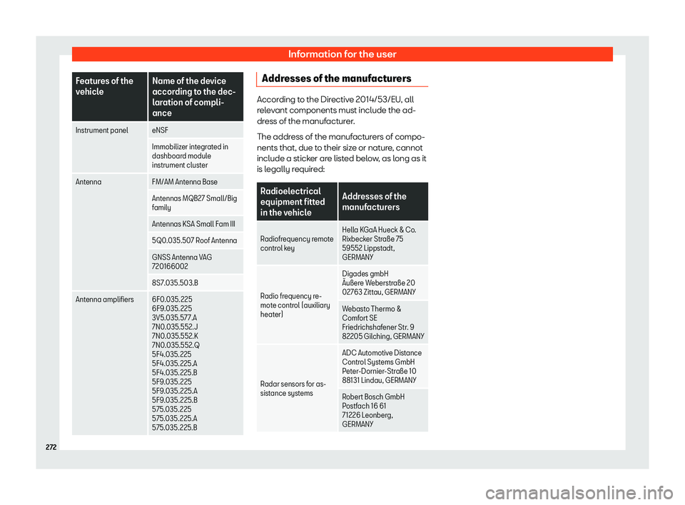 SEAT TOLEDO 2019  Owners Manual Information for the user
Features of the
vehicl
e Name of the de
vice
according to the dec-
l
aration of compli-
ance
Instrument panel eNSF Immobilizer integrated in
dashboard module
instrument clust
