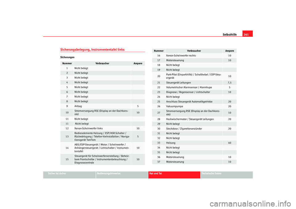 SEAT TOLEDO 2009 Owners Manual Selbsthilfe261
Sicher ist sicher
Bedienungshinweise
Rat und Tat
Technische Daten
Sicherungsbelegung, Instrumententafel linksSicherungenNummer
Verbraucher
Ampere
1
Nicht belegt
2
Nicht belegt
3
Nicht b SEAT TOLEDO 2009 Owners Manual Selbsthilfe261
Sicher ist sicher
Bedienungshinweise
Rat und Tat
Technische Daten
Sicherungsbelegung, Instrumententafel linksSicherungenNummer
Verbraucher
Ampere
1
Nicht belegt
2
Nicht belegt
3
Nicht b