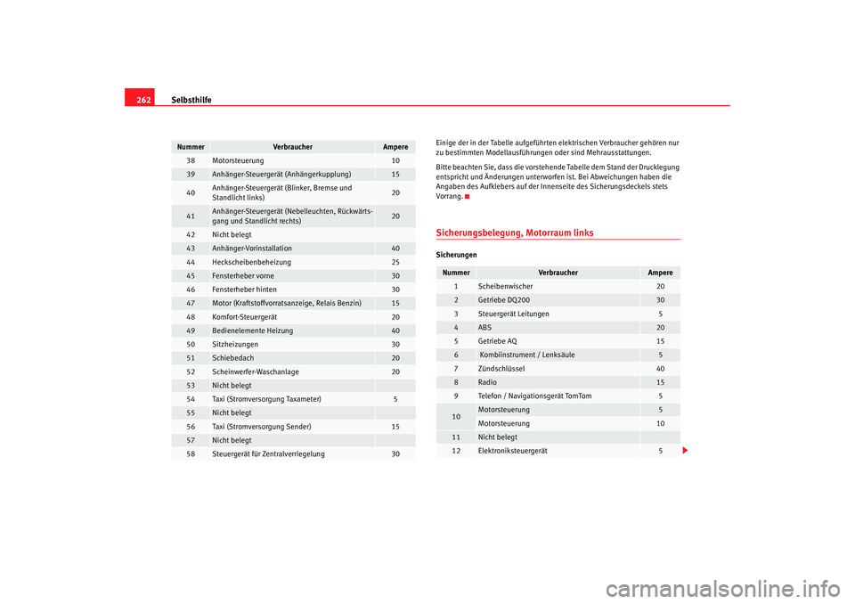 SEAT TOLEDO 2009 Owners Manual Selbsthilfe
262
Einige der in der Tabelle aufgeführten elektrischen Verbraucher gehören nur
zu bestimmten Modellausführungen oder sind Mehrausstattungen.
Bitte beachten Sie, dass die vorstehende SEAT TOLEDO 2009 Owners Manual Selbsthilfe
262
Einige der in der Tabelle aufgeführten elektrischen Verbraucher gehören nur
zu bestimmten Modellausführungen oder sind Mehrausstattungen.
Bitte beachten Sie, dass die vorstehende