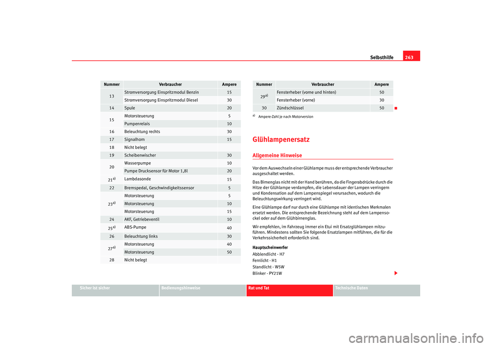 SEAT TOLEDO 2009 Owners Manual Selbsthilfe263
Sicher ist sicher
Bedienungshinweise
Rat und Tat
Technische Daten
Glühlampenersatz Allgemeine HinweiseVor dem Auswechseln einer Glühlampe muss der entsprechende Verbraucher
ausgescha SEAT TOLEDO 2009 Owners Manual Selbsthilfe263
Sicher ist sicher
Bedienungshinweise
Rat und Tat
Technische Daten
Glühlampenersatz Allgemeine HinweiseVor dem Auswechseln einer Glühlampe muss der entsprechende Verbraucher
ausgescha