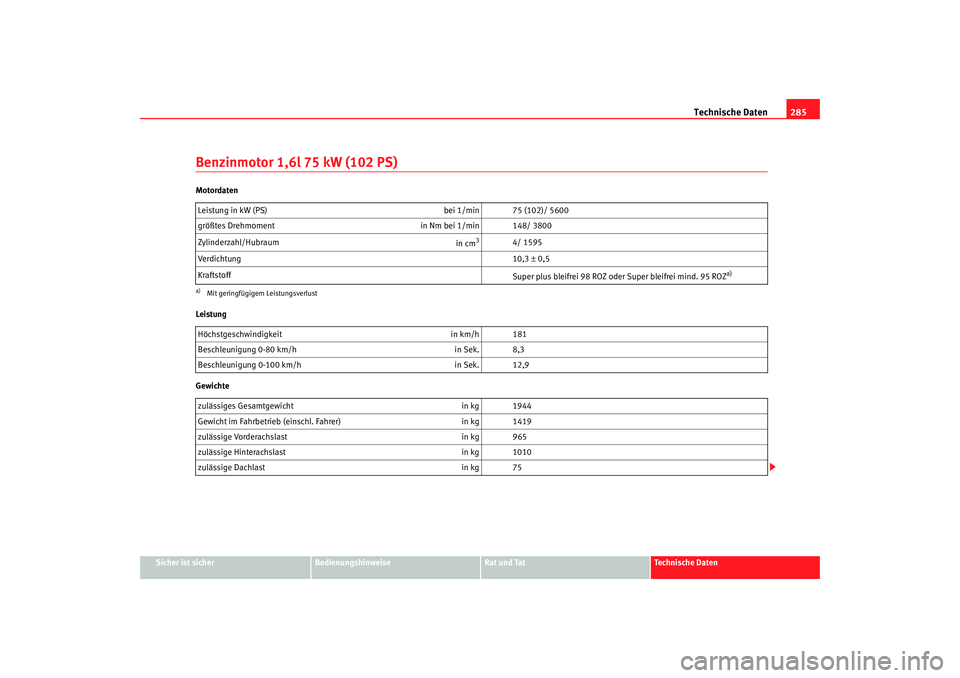 SEAT TOLEDO 2009 Owners Manual Technische Daten285
Sicher ist sicher
Bedienungshinweise
Rat und Tat
Technische Daten
Benzinmotor 1,6l 75 kW (102 PS)Motordaten
Leistung
GewichteLeistung in kW (PS)
bei 1/min 75 (102)/ 5600
größtes SEAT TOLEDO 2009 Owners Manual Technische Daten285
Sicher ist sicher
Bedienungshinweise
Rat und Tat
Technische Daten
Benzinmotor 1,6l 75 kW (102 PS)Motordaten
Leistung
GewichteLeistung in kW (PS)
bei 1/min 75 (102)/ 5600
größtes