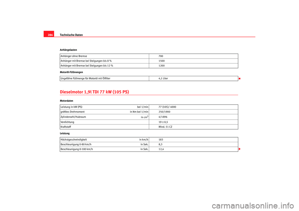 SEAT TOLEDO 2009 Owners Manual Technische Daten
286Anhängelasten
Motoröl-FüllmengenDieselmotor 1,9l TDI 77 kW (105 PS)Motordaten
Leistung Anhänger ohne Bremse
700
Anhänger mit Bremse bei Steigungen bis 8 % 1500
Anhänger mit B SEAT TOLEDO 2009 Owners Manual Technische Daten
286Anhängelasten
Motoröl-FüllmengenDieselmotor 1,9l TDI 77 kW (105 PS)Motordaten
Leistung Anhänger ohne Bremse
700
Anhänger mit Bremse bei Steigungen bis 8 % 1500
Anhänger mit B
