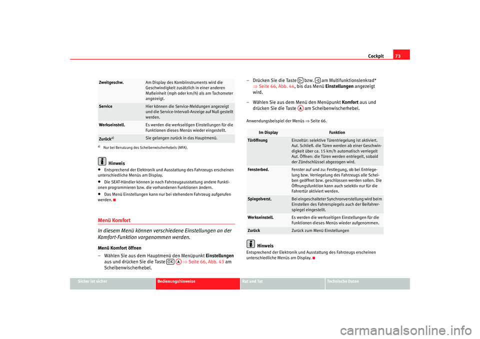 SEAT TOLEDO 2009 Manual PDF Cockpit73
Sicher ist sicher
Bedienungshinweise
Rat und Tat
Technische Daten
Hinweis
•
Entsprechend der Elektronik und Ausstattung des Fahrzeugs erscheinen
unterschiedliche Menüs am Display.
•
Di SEAT TOLEDO 2009 Manual PDF Cockpit73
Sicher ist sicher
Bedienungshinweise
Rat und Tat
Technische Daten
Hinweis
•
Entsprechend der Elektronik und Ausstattung des Fahrzeugs erscheinen
unterschiedliche Menüs am Display.
•
Di