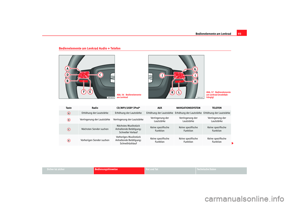 SEAT TOLEDO 2009 Owners Manual Bedienelemente am Lenkrad93
Sicher ist sicher
Bedienungshinweise
Rat und Tat
Technische Daten
Bedienelemente am Lenkrad Audio + Telefon
Abb. 56 Bedienelemente
am Lenkrad
Abb. 57 Bedienelemente
am SEAT TOLEDO 2009 Owners Manual Bedienelemente am Lenkrad93
Sicher ist sicher
Bedienungshinweise
Rat und Tat
Technische Daten
Bedienelemente am Lenkrad Audio + Telefon
Abb. 56 Bedienelemente
am Lenkrad
Abb. 57 Bedienelemente
am