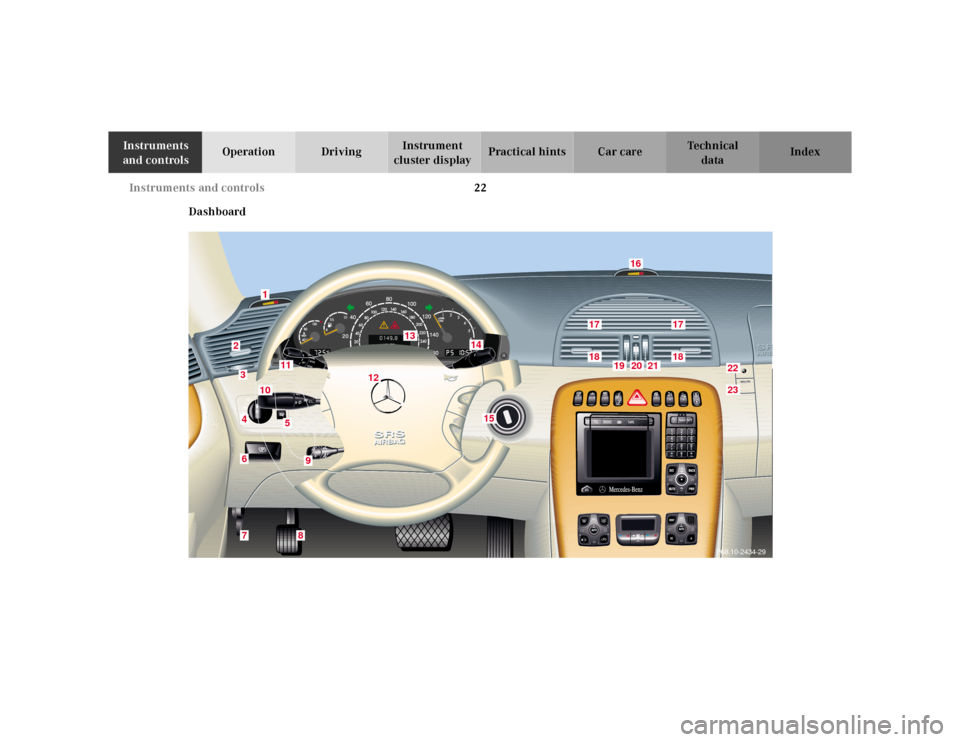 MERCEDES-BENZ CL600 2000 W140 Owners Guide 22 Instruments and controls
Te ch n ica l
data Instruments 
and controlsOperation DrivingInstrument 
cluster displayPractical hints Car care Index
Dashboard
3
8
76423
1
9
13
12
11
10
15
1718
1718
19
2