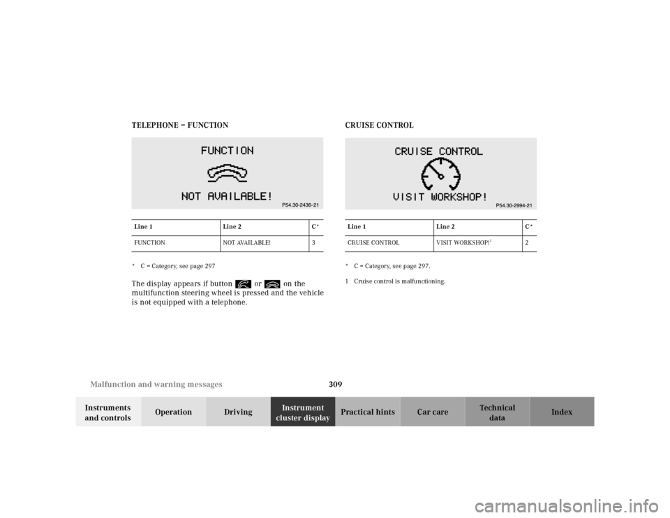 MERCEDES-BENZ CL600 2000 W140 Owners Manual 309 Malfunction and warning messages
Te ch n ica l
data Instruments
and controlsOperation DrivingInstrument
cluster displayPractical hints Car care Index TELEPHONE – FUNCTION
* C = Category, see p MERCEDES-BENZ CL600 2000 W140 Owners Manual 309 Malfunction and warning messages
Te ch n ica l
data Instruments
and controlsOperation DrivingInstrument
cluster displayPractical hints Car care Index TELEPHONE – FUNCTION
* C = Category, see p