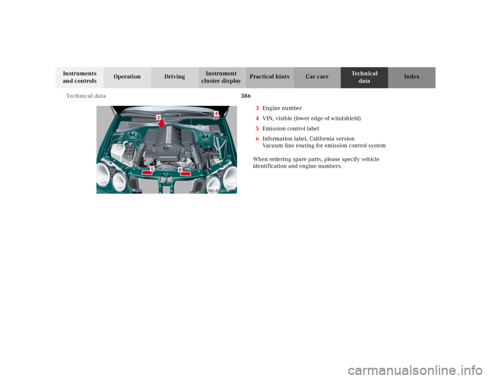 MERCEDES-BENZ CL600 2000 W140 Owners Manual 386 Technical data
Te ch n ica l
data Instruments 
and controlsOperation DrivingInstrument 
cluster displayPractical hints Car care Index
3Engine number
4VIN, visible (lower edge of windshield)
5Emiss