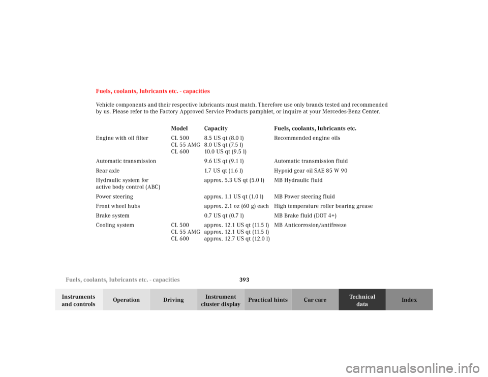 MERCEDES-BENZ CL600 2000 W140 Owners Guide 393 Fuels, coolants, lubricants etc. - capacities
Te ch n ica l
data Instruments 
and controlsOperation DrivingInstrument 
cluster displayPractical hints Car care Index Fuels, coolants, lubricants etc