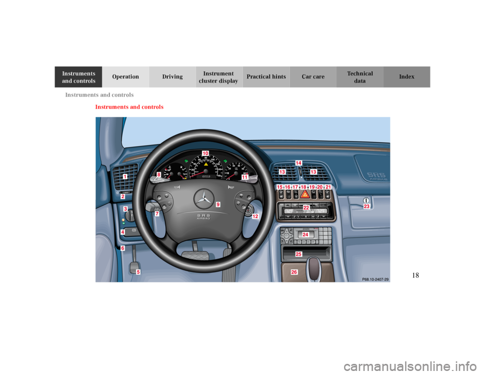MERCEDES-BENZ CLK CABRIOLET 2000 A208 User Guide Instruments and controls
Te ch n ica l
data Instruments 
and controlsOperation DrivingInstrument 
cluster displayPractical hints Car care Index
Instruments and controls
18 