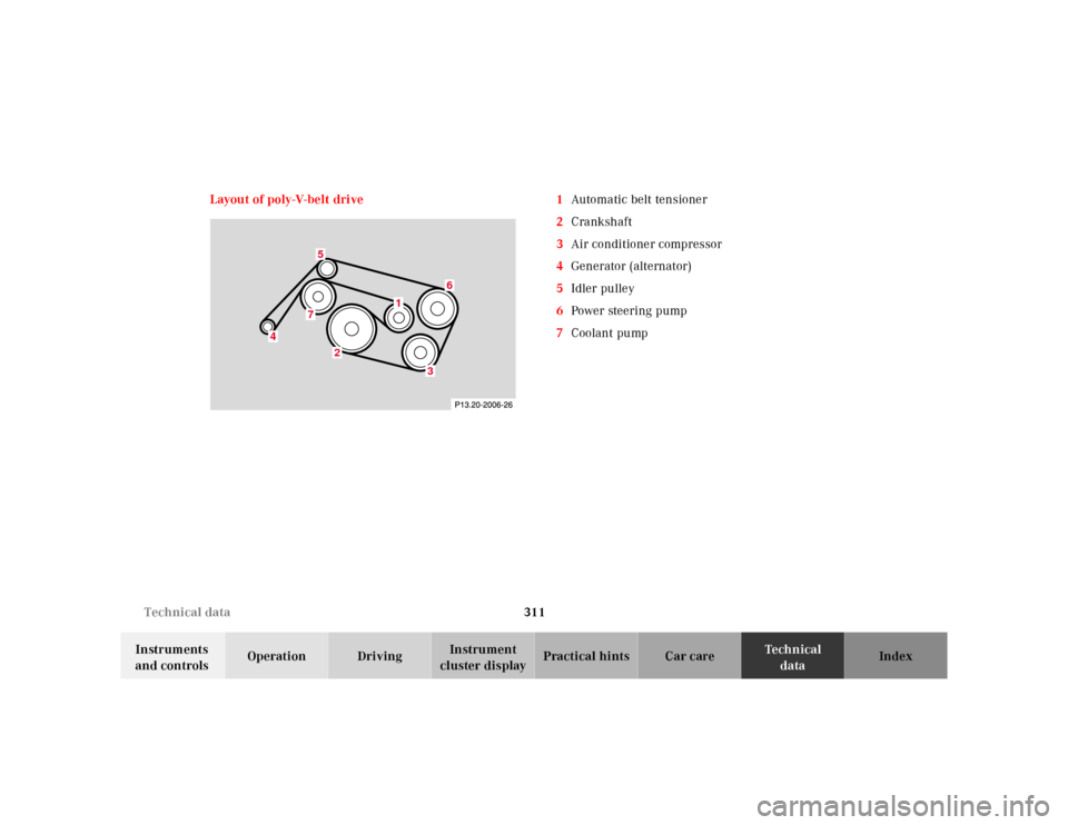 MERCEDES-BENZ E320 2000 W210 Owners Manual 311 Technical data
Te ch n ica l
data Instruments 
and controlsOperation DrivingInstrument 
cluster displayPractical hints Car care Index Layout of poly-V-belt drive 1Automatic belt tensioner
2Cranksh