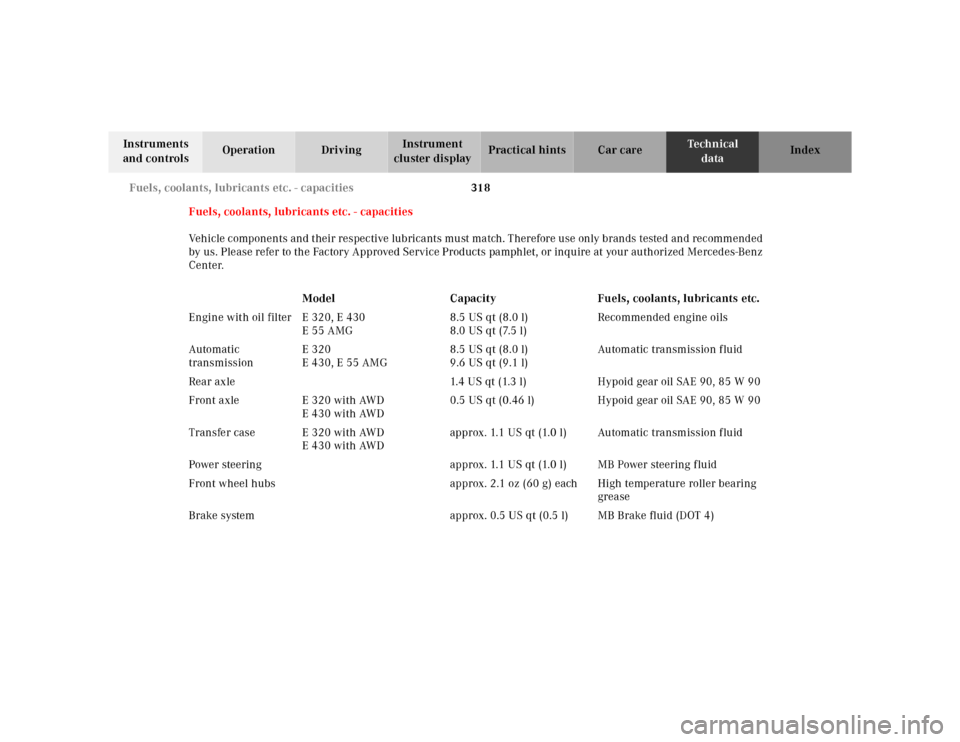 MERCEDES-BENZ E320 2000 W210 Owners Manual 318 Fuels, coolants, lubricants etc. - capacities
Te ch n ica l
data Instruments 
and controlsOperation DrivingInstrument 
cluster displayPractical hints Car care Index
Fuels, coolants, lubricants etc