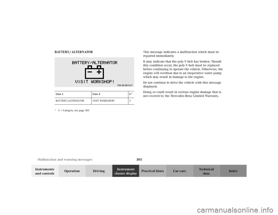 MERCEDES-BENZ S500 2000 W220 Owners Manual 305 Malfunction and warning messages
Te ch n ica l
data Instruments 
and controlsOperation DrivingInstrument 
cluster displayPractical hints Car care Index BATTERY / ALTERNATOR
* C = Category, see pag