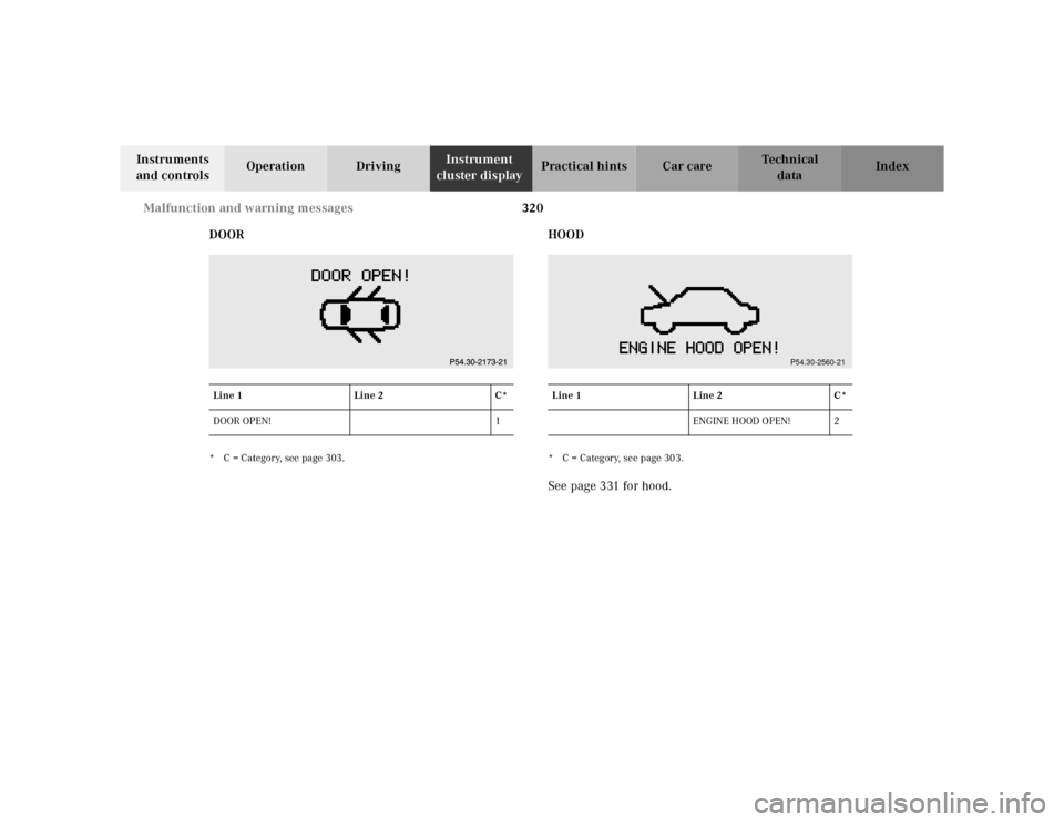 MERCEDES-BENZ S55AMG 2000 W220 Owners Manual 320 Malfunction and warning messages
Te ch n ica l
data Instruments
and controlsOperation DrivingInstrument
cluster displayPractical hints Car care Index
DOOR
* C = Category, see page 303.
HOOD* C = MERCEDES-BENZ S55AMG 2000 W220 Owners Manual 320 Malfunction and warning messages
Te ch n ica l
data Instruments
and controlsOperation DrivingInstrument
cluster displayPractical hints Car care Index
DOOR
* C = Category, see page 303.
HOOD* C =