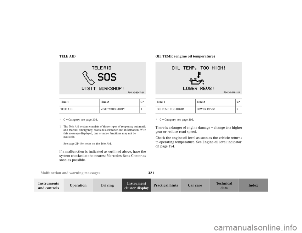 MERCEDES-BENZ S500 2000 W220 Owners Manual 321 Malfunction and warning messages
Te ch n ica l
data Instruments 
and controlsOperation DrivingInstrument 
cluster displayPractical hints Car care Index TELE AID
* C = Category, see page 303.
1 The