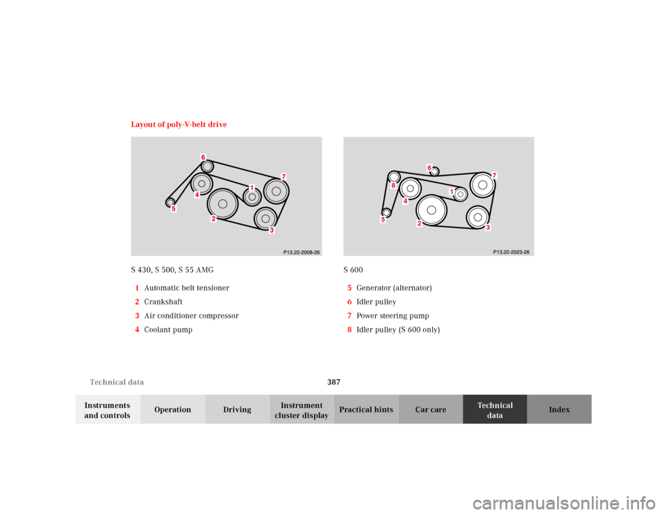 MERCEDES-BENZ S500 2000 W220 Owners Manual 387 Technical data
Te ch n ica l
data Instruments 
and controlsOperation DrivingInstrument 
cluster displayPractical hints Car care Index Layout of poly-V-belt drive
S 430, S 500, S 55 AMG
1Automatic 