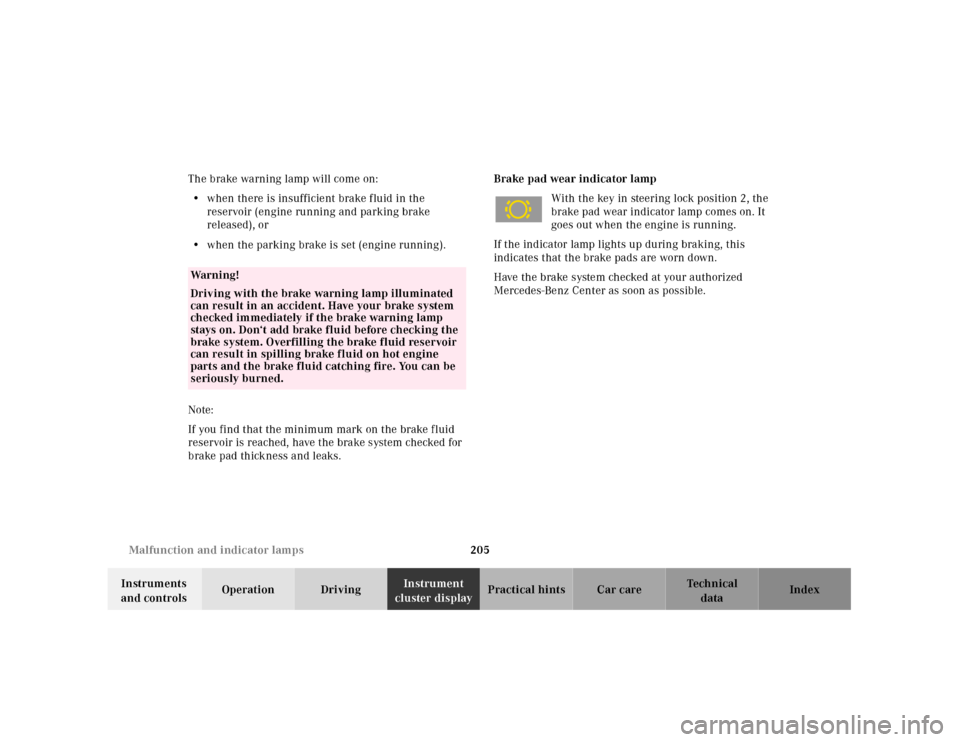 MERCEDES-BENZ SL500 2000 R129 Owners Manual 205 Malfunction and indicator lamps
Technical
data Instruments 
and controlsOperation DrivingInstrument 
cluster displayPractical hints Car care Index The brake warning lamp will come on:
• when the