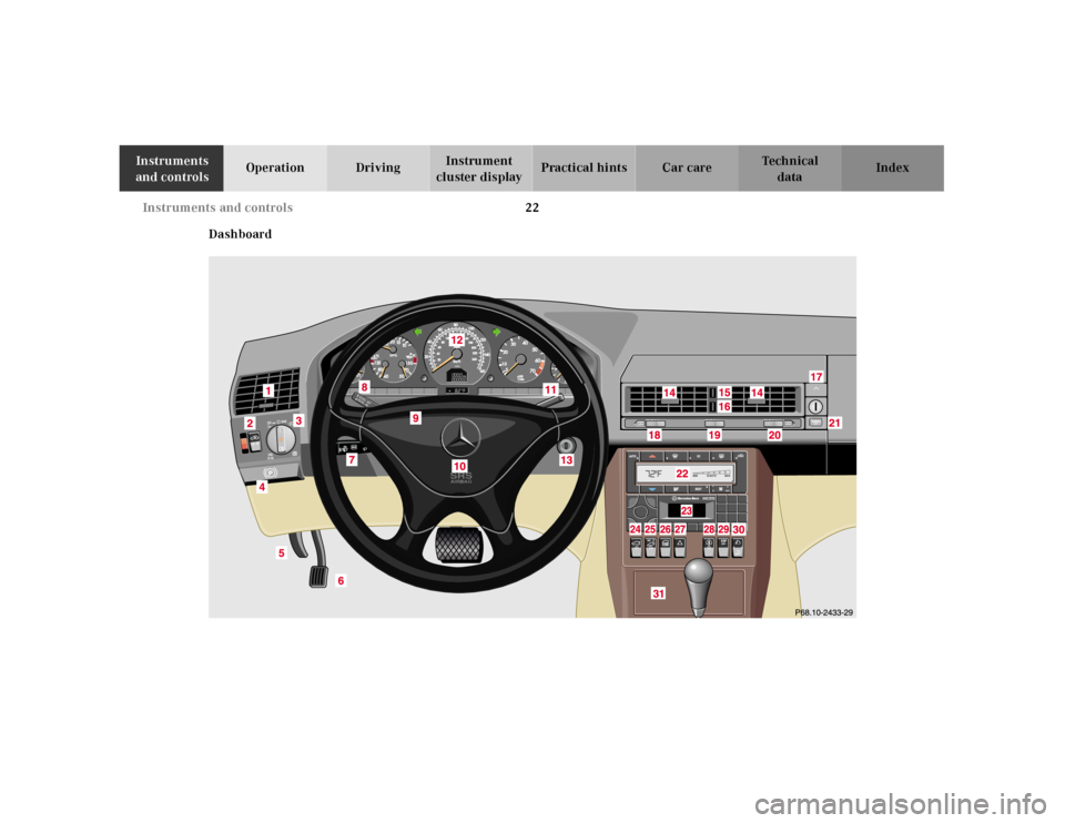 MERCEDES-BENZ SL500 2000 R129 Owners Manual 22 Instruments and controls
Technical
data Instruments 
and controlsOperation DrivingInstrument 
cluster displayPractical hints Car care Index
Dashboard 