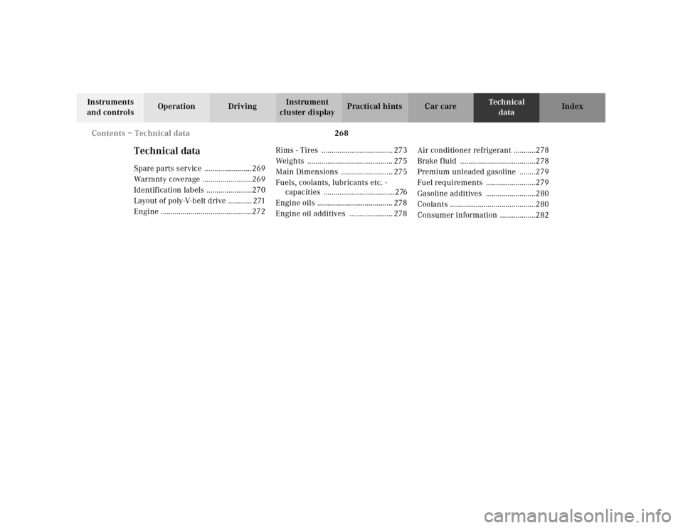 MERCEDES-BENZ SL500 2000 R129 User Guide 268 Contents – Technical data
Technical
data Instruments 
and controlsOperation DrivingInstrument 
cluster displayPractical hints Car care Index
Technical dataSpare parts service  ..................