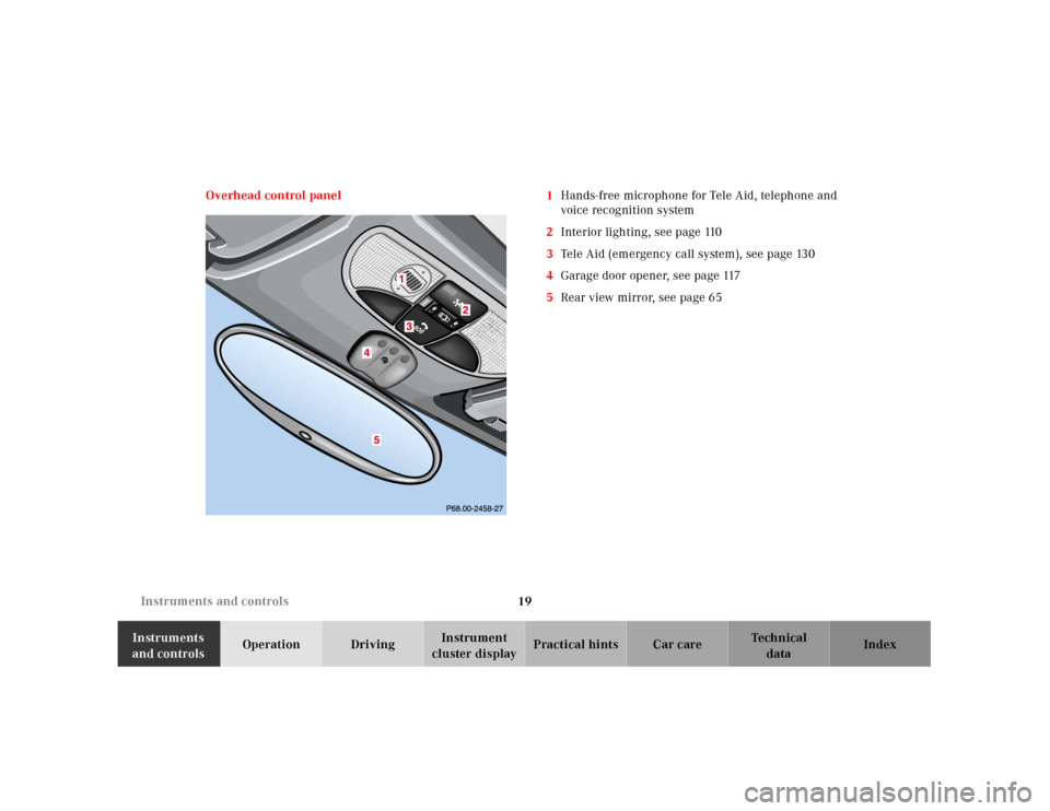 MERCEDES-BENZ SLK320 2000 R170 Owners Manual 19 Instruments and controls
Te ch n ica l
data Instruments 
and controlsOperation DrivingInstrument 
cluster displayPractical hints Car care Index Overhead control panel 1Hands-free microphone for Tel