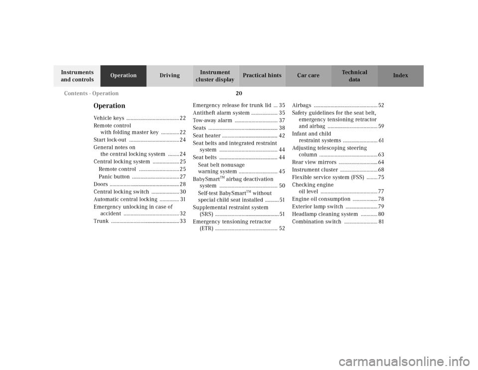MERCEDES-BENZ SLK320 2000 R170 Owners Guide 20 Contents - Operation
Te ch n ica l
data Instruments 
and controlsOperationDrivingInstrument 
cluster displayPractical hints Car care Index
OperationVehicle keys  ...................................