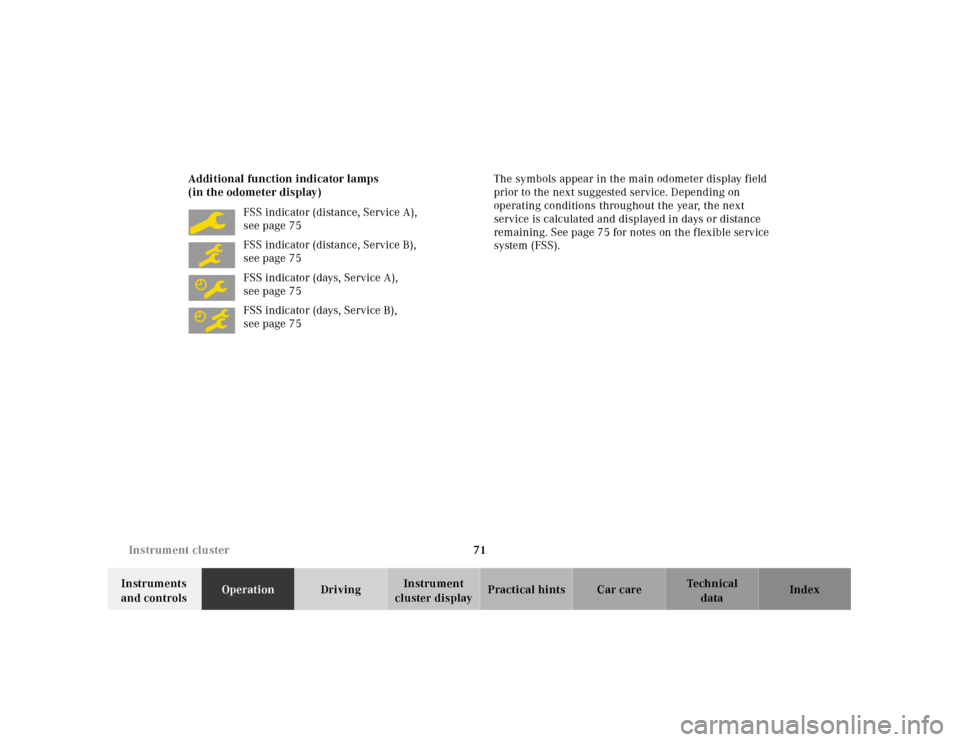 MERCEDES-BENZ SLK320 2000 R170 Owners Manual 71 Instrument cluster
Te ch n ica l
data Instruments 
and controlsOperationDrivingInstrument 
cluster displayPractical hints Car care Index Additional function indicator lamps
(in the odometer display