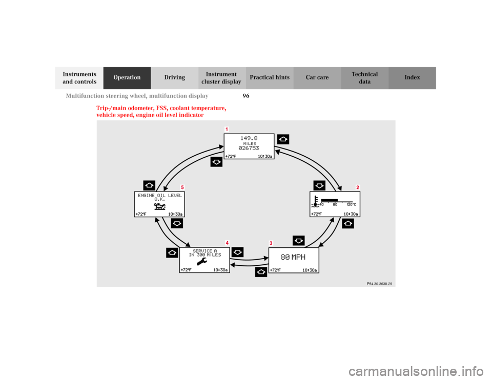 MERCEDES-BENZ C320 2001 W203 Owners Manual 96 Multifunction steering wheel, multifunction display
Te ch n i c a l
data Instruments 
and controlsOperationDrivingInstrument 
cluster displayPractical hints Car care Index
Trip-/main odometer, FSS,