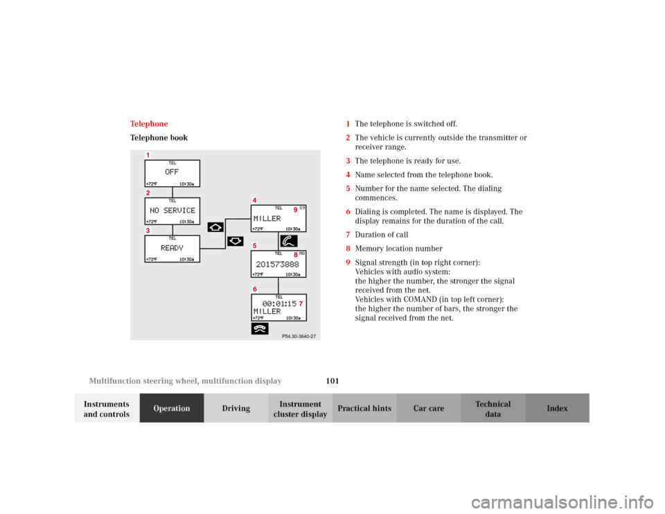 MERCEDES-BENZ C240 2001 W203 Owners Manual 101 Multifunction steering wheel, multifunction display
Te ch n i c a l
data Instruments 
and controlsOperationDrivingInstrument 
cluster displayPractical hints Car care Index Te l e p h o n e
Telepho