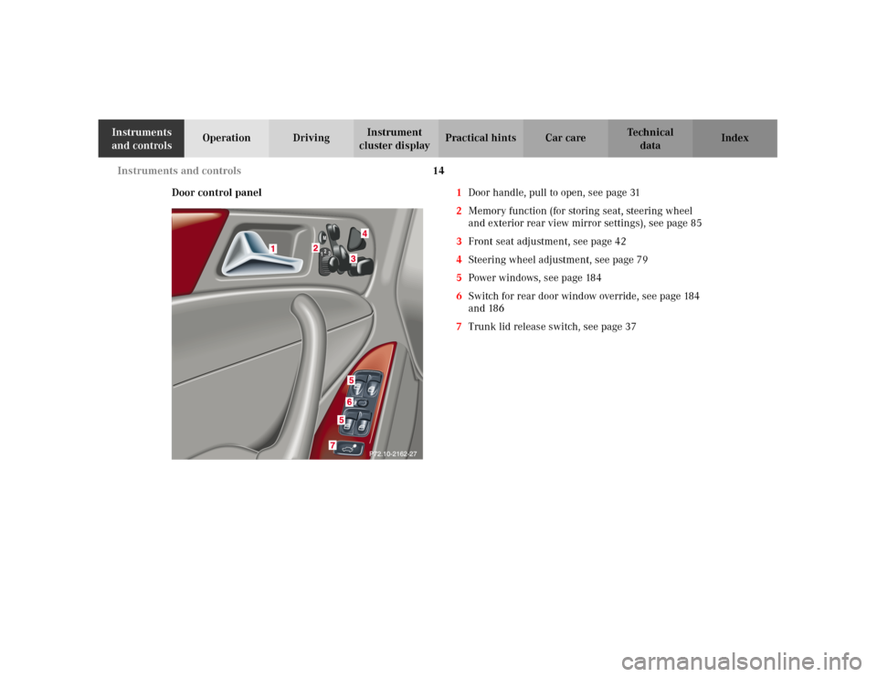 MERCEDES-BENZ C240 2001 W203 Owners Manual 14 Instruments and controls
Te ch n i c a l
data Instruments 
and controlsOperation DrivingInstrument 
cluster displayPractical hints Car care Index
Door control panel1Door handle, pull to open, see p