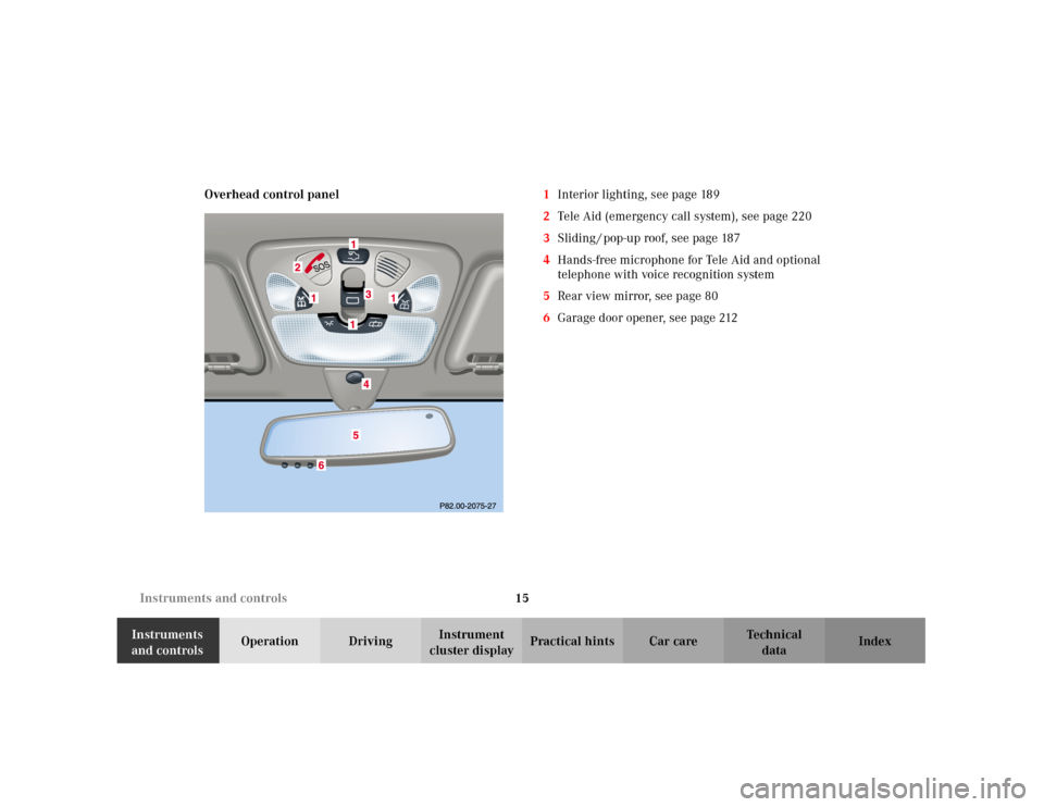 MERCEDES-BENZ C320 2001 W203 Owners Manual 15 Instruments and controls
Te ch n i c a l
data Instruments 
and controlsOperation DrivingInstrument 
cluster displayPractical hints Car care Index Overhead control panel1Interior lighting, see page 