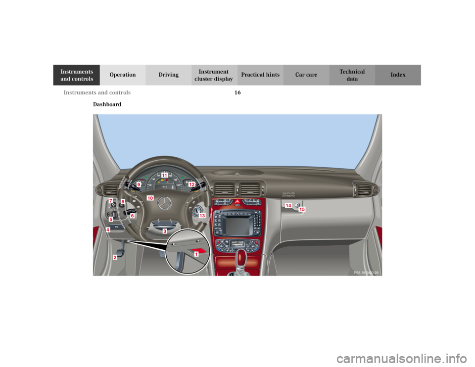 MERCEDES-BENZ C240 2001 W203 Owners Manual 16 Instruments and controls
Te ch n i c a l
data Instruments 
and controlsOperation DrivingInstrument 
cluster displayPractical hints Car care Index
Dashboard
P68.10-2420-29
6
5
8
9
10
11
12
13
14
15
