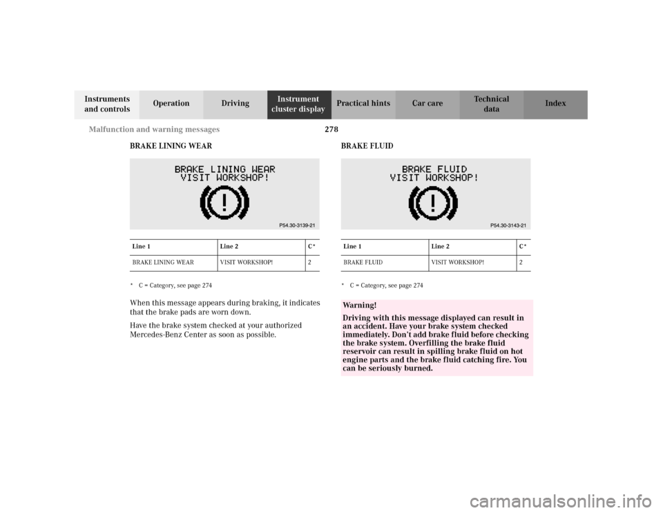 MERCEDES-BENZ C320 2001 W203 Owners Manual 278 Malfunction and warning messages
Te ch n i c a l
data Instruments 
and controlsOperation DrivingInstrument 
cluster displayPractical hints Car care Index
BRAKE LINING WEAR
* C = Category, see page