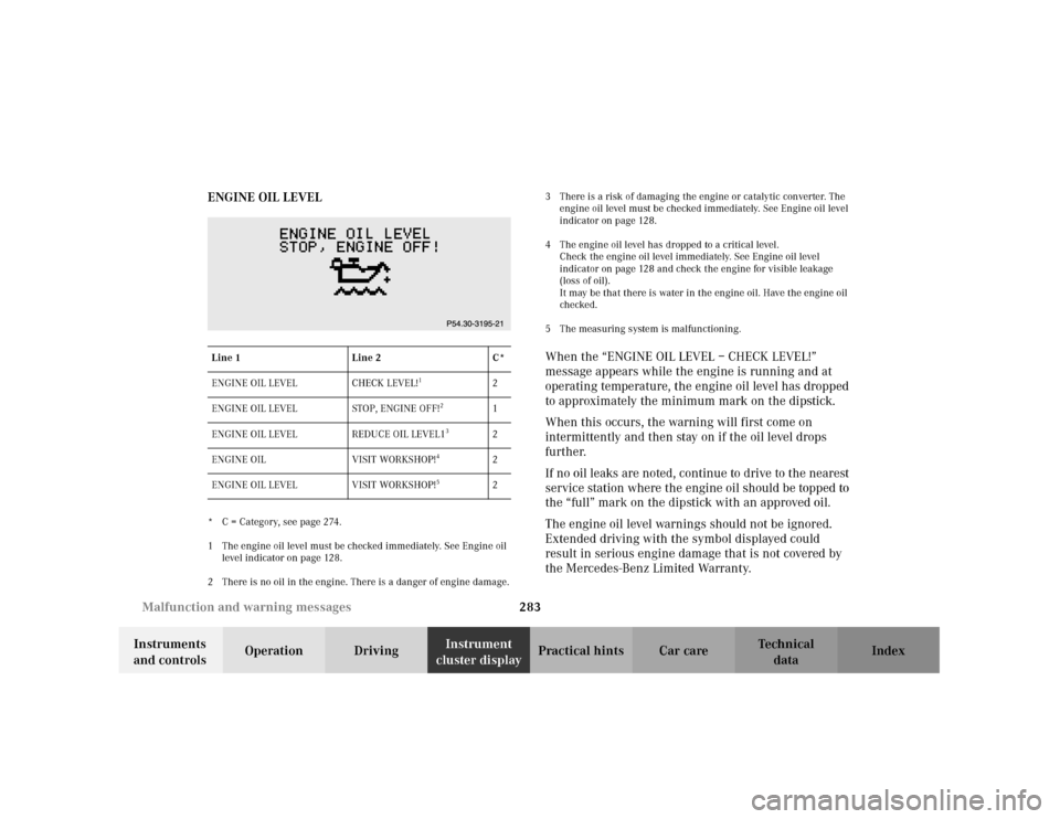 MERCEDES-BENZ C240 2001 W203 Owners Manual 283 Malfunction and warning messages
Te ch n i c a l
data Instruments 
and controlsOperation DrivingInstrument 
cluster displayPractical hints Car care Index ENGINE OIL LEVEL
* C = Category, see page 