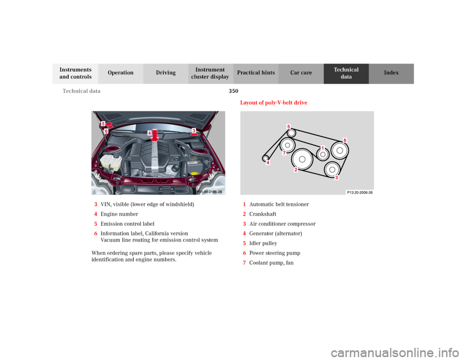 MERCEDES-BENZ C240 2001 W203 Owners Manual 350 Technical data
Te ch n i c a l
data Instruments 
and controlsOperation DrivingInstrument 
cluster displayPractical hints Car care Index
3VIN, visible (lower edge of windshield)
4Engine number
5Emi