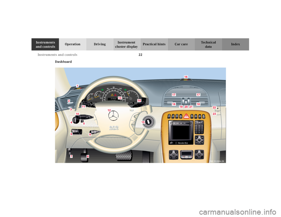dashboard MERCEDESBENZ CL500 2001 C215 Owner
